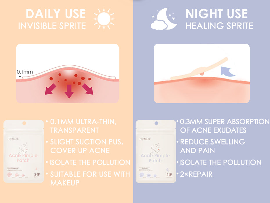 Daily Patch Acne Pimple Daily Patch – Focallure Pakistan